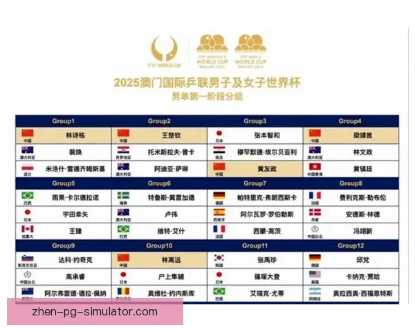 2026世界杯确认各队26人大名单新规出炉各强队阵容扩充备战全面升级 2026世界杯确认各队26人大名单新规出炉各强队阵容扩充备战全面升级